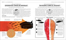 Cargar imagen en el visor de la galería, COCINOLOGIA